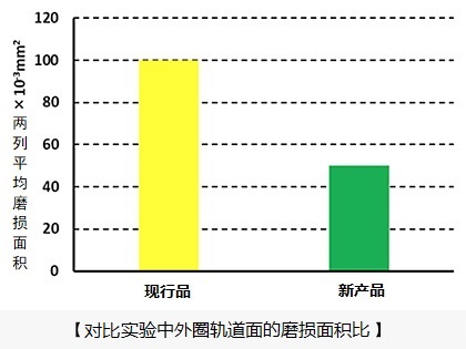 koyo轴承